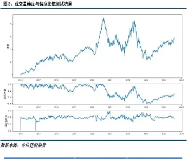 期货成交量的基本特征是什么(期货下跌趋势成交量特征) (https://www.njaxzs.com/) 内盘期货 第1张