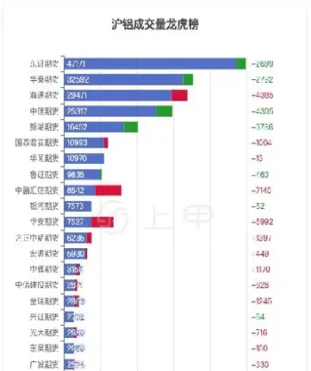 北美铝期货行情实时行情(美国铝期货实时行情) (https://www.njaxzs.com/) 期货行情 第1张