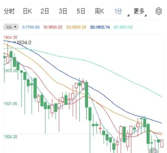 期货黄金实时行情走势如何(期货黄金价格走势分析) (https://www.njaxzs.com/) 内盘期货 第1张