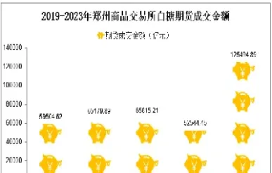 郑州白糖期货期权合约(郑商所白糖期货合约) (https://www.njaxzs.com/) 期货直播间 第1张