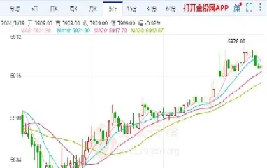 白银期货的短线交易技巧(白银期货的短线交易技巧有哪些) (https://www.njaxzs.com/) 期货直播间 第1张