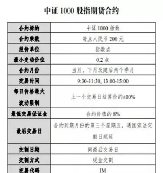 上市的期货有哪些(今年上市的期货有哪些) (https://www.njaxzs.com/) 期货开户 第1张