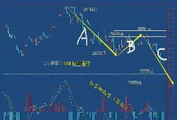 沪锡期货波动因反弹抛压(沪锡期货大涨) (https://www.njaxzs.com/) 期货行情 第1张