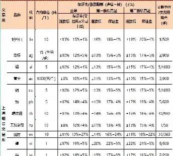 期货授信账户门槛高吗为什么(期货账户和授信账户有什么区别) (https://www.njaxzs.com/) 期货直播间 第1张