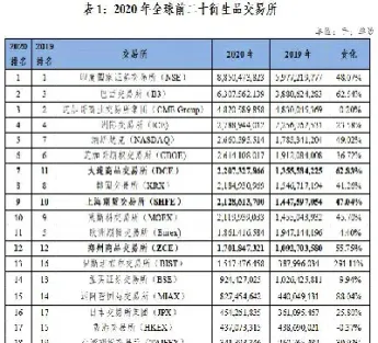 期货农产品有哪些品种特点(纸浆期货品种特点) (https://www.njaxzs.com/) 期货开户 第1张