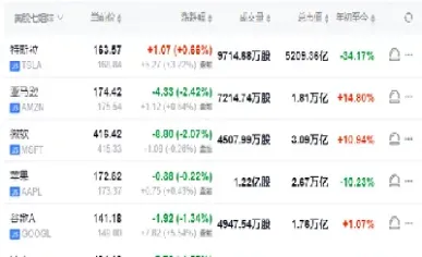 纳斯达克指数期货对a股的影响大吗(纳斯达克指数期货是什么意思) (https://www.njaxzs.com/) 原油期货 第1张