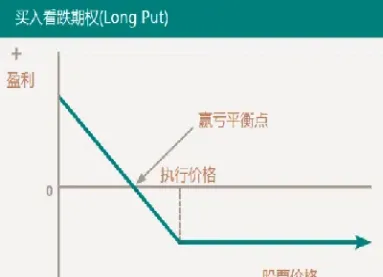 期货市场做空买入看涨期权(期货市场做空买入看涨期权怎么算) (https://www.njaxzs.com/) 原油期货 第1张