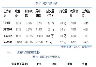 国富期货铁矿交易费用(国际期货铁矿石) (https://www.njaxzs.com/) 原油期货 第1张