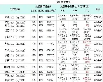 期货手续费计算方式(沪镍期货最新手续费) (https://www.njaxzs.com/) 期货开户 第1张