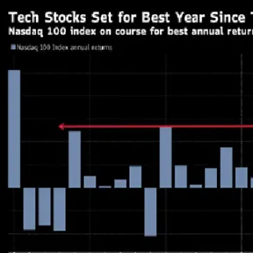 期货市场下跌形成联动(期货下跌后迅速拉起) (https://www.njaxzs.com/) 黄金期货 第1张