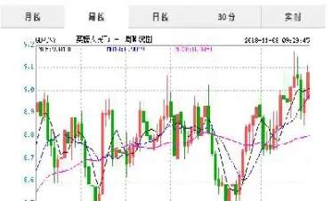 外汇期货怎么看趋势(外汇期货怎么看趋势指标) (https://www.njaxzs.com/) 期货开户 第1张