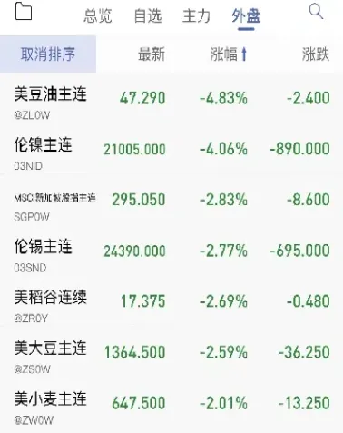 恐怖的股指期货(股指期货最基本的功能是) (https://www.njaxzs.com/) 期货开户 第1张
