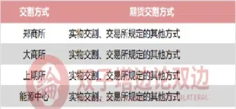 期货交割买卖双方(期货买卖双方的权利和义务) (https://www.njaxzs.com/) 期货开户 第1张
