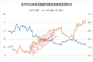 黄金价格上涨对期货影响(黄金价格上涨对期货影响大吗) 黄金期货 第1张-爱新财经 黄金价格上涨对期货影响(黄金价格上涨对期货影响大吗) (https://www.njaxzs.com/) 黄金期货 第1张