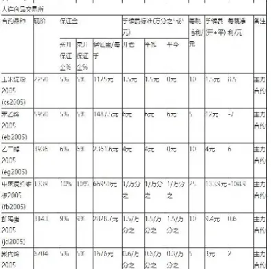 期货交易都收取什么费用(期货交易买卖都收手续费吗) (https://www.njaxzs.com/) 期货投资 第1张