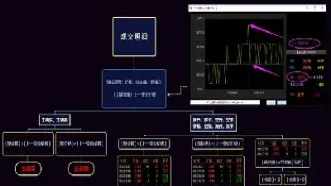 期货多开和多平是什么意思(期货里的多开是什么意思) (https://www.njaxzs.com/) 期货投资 第1张
