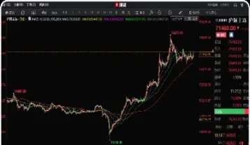 期货的交易行情(期货交易的行情) (https://www.njaxzs.com/) 内盘期货 第1张