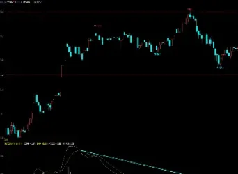 期货怎么识别顶底(期货怎么识别顶底和顶底) (https://www.njaxzs.com/) 期货行情 第1张