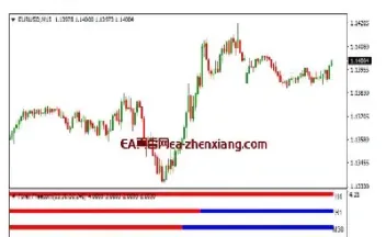 外汇期货看什么指标(外汇期货分析指导) (https://www.njaxzs.com/) 期货行情 第1张