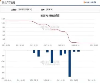 玻璃期货为何不涨(玻璃期货为什么难做) (https://www.njaxzs.com/) 黄金期货 第1张