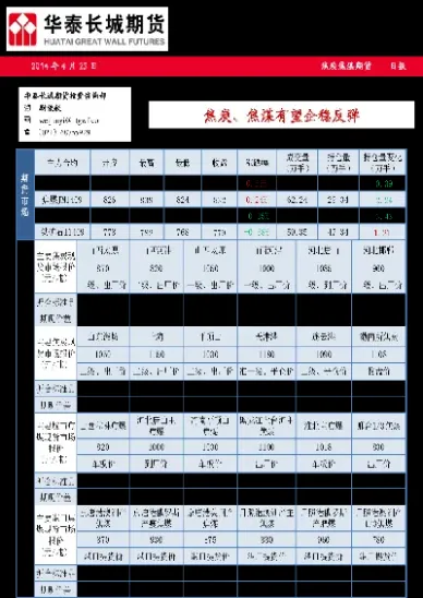 焦煤焦炭期货指导(焦炭焦煤期货走势) (https://www.njaxzs.com/) 黄金期货 第1张