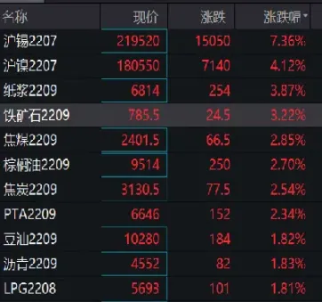 上海夜盘期货最新行情(上海黄金期货今日行情) (https://www.njaxzs.com/) 期货行情 第1张