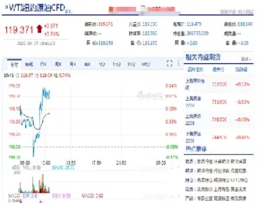 周二美原油期货价收盘(周一美国原油期货开盘时间) (https://www.njaxzs.com/) 黄金期货 第1张