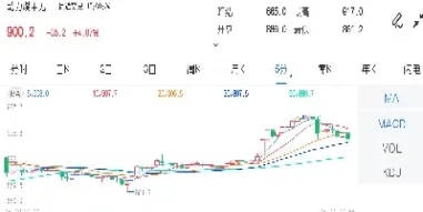 动力煤期货行情单位是啥(动力煤期货行情实时行情在哪看) (https://www.njaxzs.com/) 原油期货 第1张