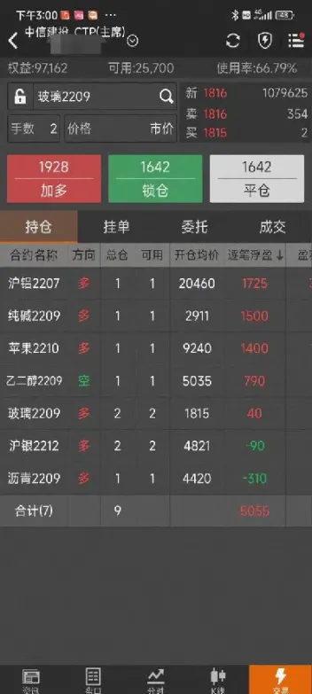 期货交易收费股票交易(期货交易收费项目) (https://www.njaxzs.com/) 原油期货 第1张