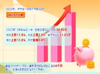 生猪期货什么时候开始(生猪期货实时最新行情) (https://www.njaxzs.com/) 内盘期货 第1张