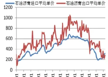 最新沥青期货行情走势图(期货沥青走势图) (https://www.njaxzs.com/) 期货投资 第1张