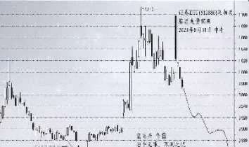 股票的融券和期货的做空(股票期货做空是什么意思) (https://www.njaxzs.com/) 期货开户 第1张
