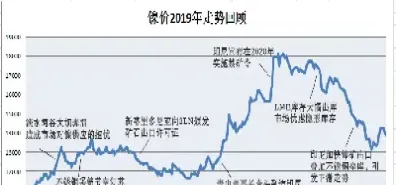 期货镍行情走势图(镍的期货行情lme) (https://www.njaxzs.com/) 期货投资 第1张