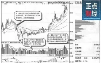 期货中多头主力吸筹区域(期货中的多头) (https://www.njaxzs.com/) 期货开户 第1张