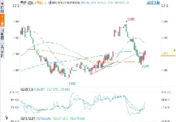 天然气期货上市条件最新(天然气期货实时消息) (https://www.njaxzs.com/) 期货投资 第1张