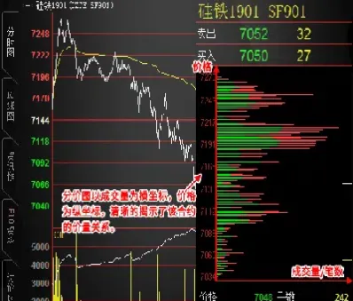 期货右下角分价(期货分时图价格怎么来的) (https://www.njaxzs.com/) 期货开户 第1张