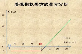 期货期权是一种一级衍生工具(期货期权衍生工具) (https://www.njaxzs.com/) 期货直播间 第1张