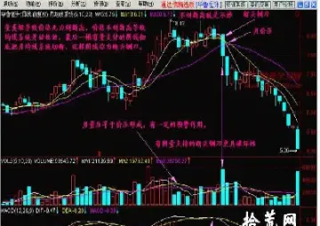 期货一阴断三线出场(期货跳空低开一阳二阳) (https://www.njaxzs.com/) 期货开户 第1张