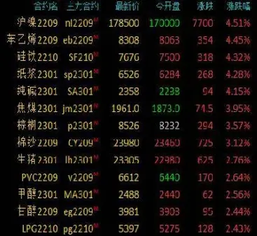 硅铁期货能上涨吗(硅铁期货还会涨吗) (https://www.njaxzs.com/) 期货直播间 第1张