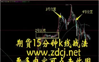 恒指期货5分钟k线做单技巧(恒指期货的交易规则) (https://www.njaxzs.com/) 期货行情 第1张