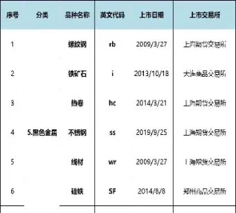 期货eg是什么原材料(eg期货是指什么品种) (https://www.njaxzs.com/) 原油期货 第1张