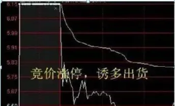 为什么期货竞价时我下不了单(期货开盘前5分钟竞价技巧) (https://www.njaxzs.com/) 期货开户 第1张