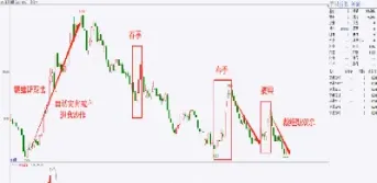 商品期货都有一个点的点差吗(商品期货有底吗) (https://www.njaxzs.com/) 期货开户 第1张