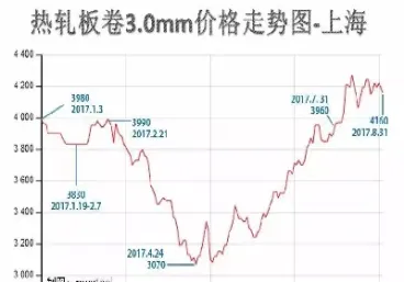 钢材期货应该怎么看(钢材期货曲线怎么看) (https://www.njaxzs.com/) 期货开户 第1张