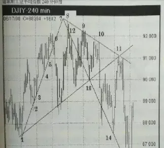 期货上的顶部转折特征有哪些(期货趋势转折点的表现) (https://www.njaxzs.com/) 期货投资 第1张