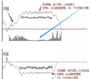 期货短线w形态(期货中什么是w底形态) (https://www.njaxzs.com/) 期货开户 第1张