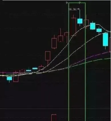 期货隔夜仓跳空如何设置止损(期货隔夜仓跳空止损还有效吗) (https://www.njaxzs.com/) 期货行情 第1张