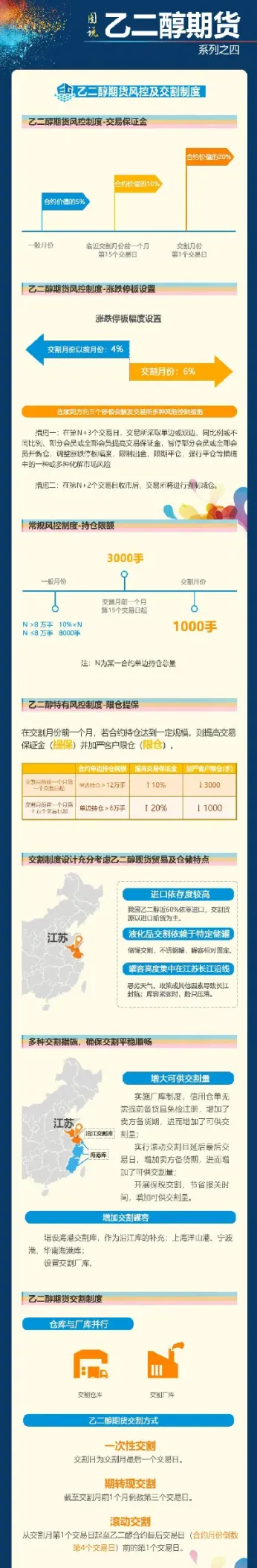 期货风控转行(期货风控转行什么意思) (https://www.njaxzs.com/) 期货行情 第1张