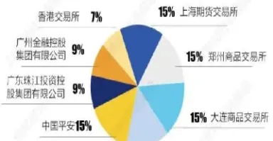 广州交易所国际股指期货(新加坡交易所股指期货) (https://www.njaxzs.com/) 期货投资 第1张
