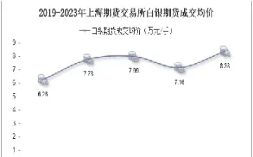 白银期货一天成交量(白银期货一天成交量多少) (https://www.njaxzs.com/) 内盘期货 第1张